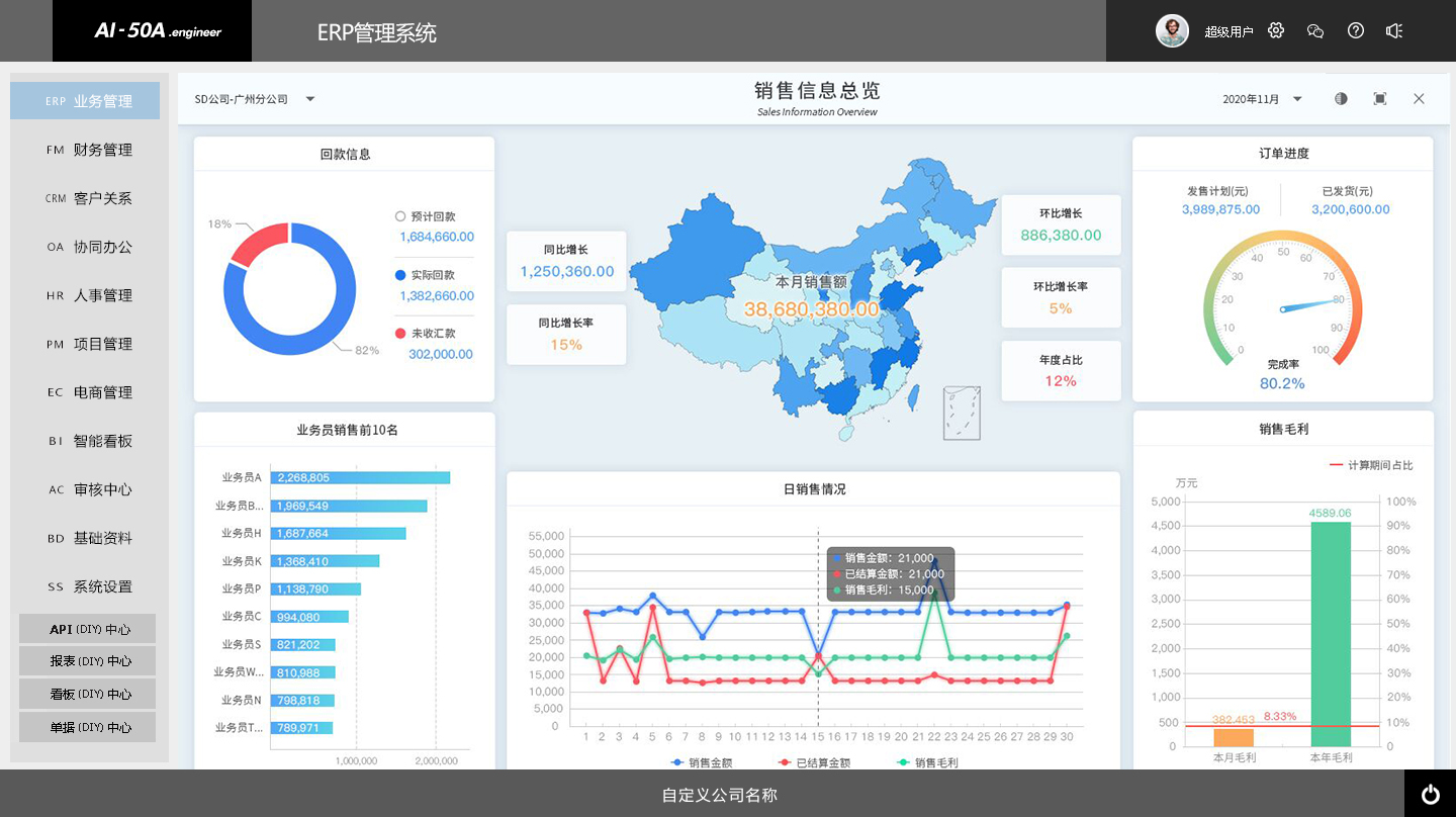 天耀AI ERP管理系统